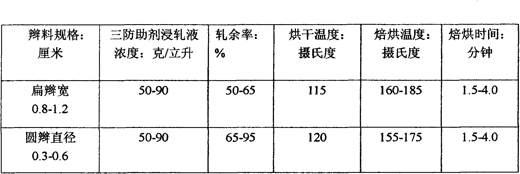 Process for manufacturing three-protection automobile seat cushion