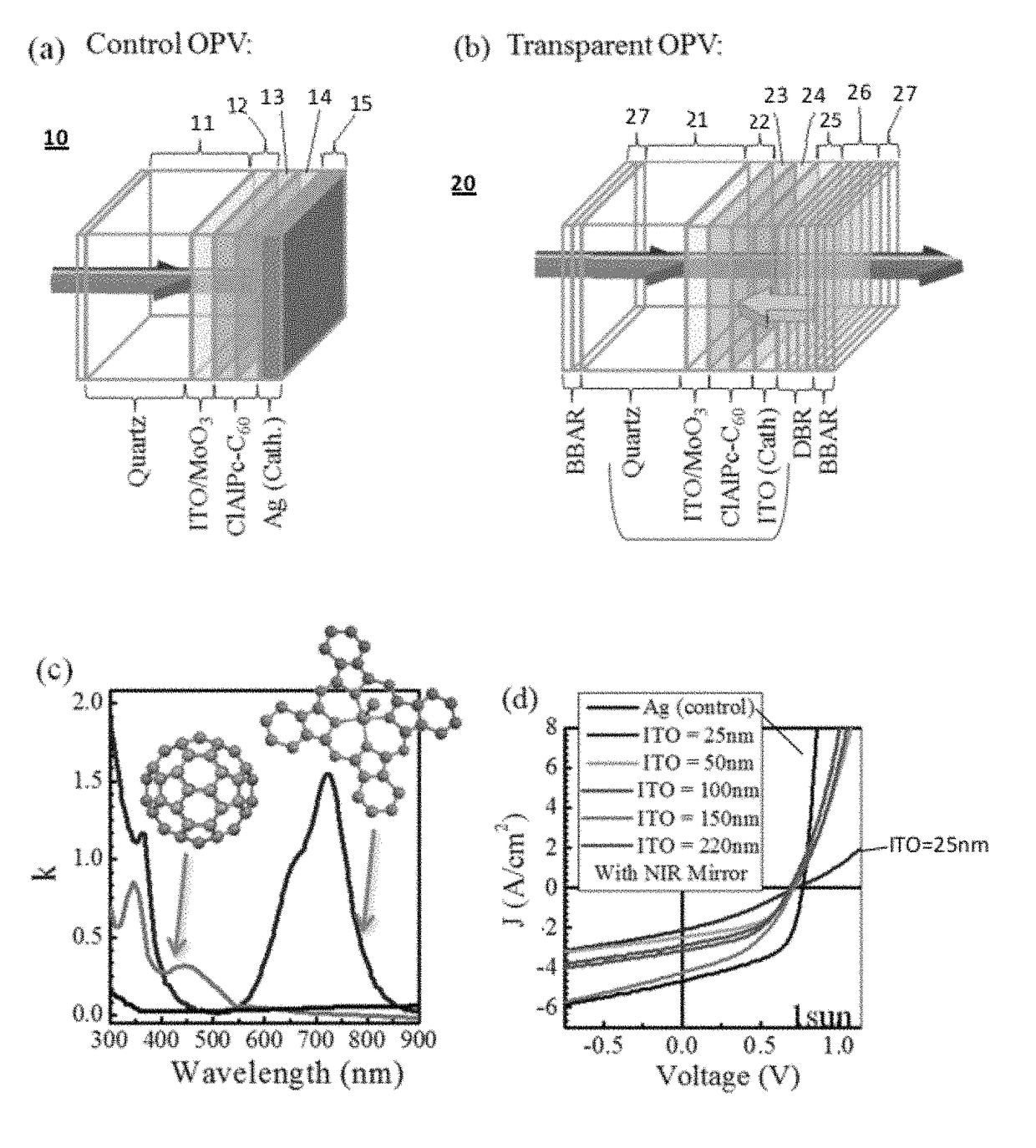 Transparent photovoltaic cells