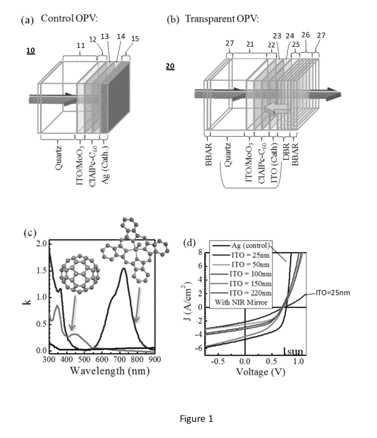 Transparent photovoltaic cells