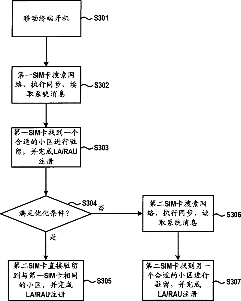 Cell residence method for mobile terminal, device and mobile terminal