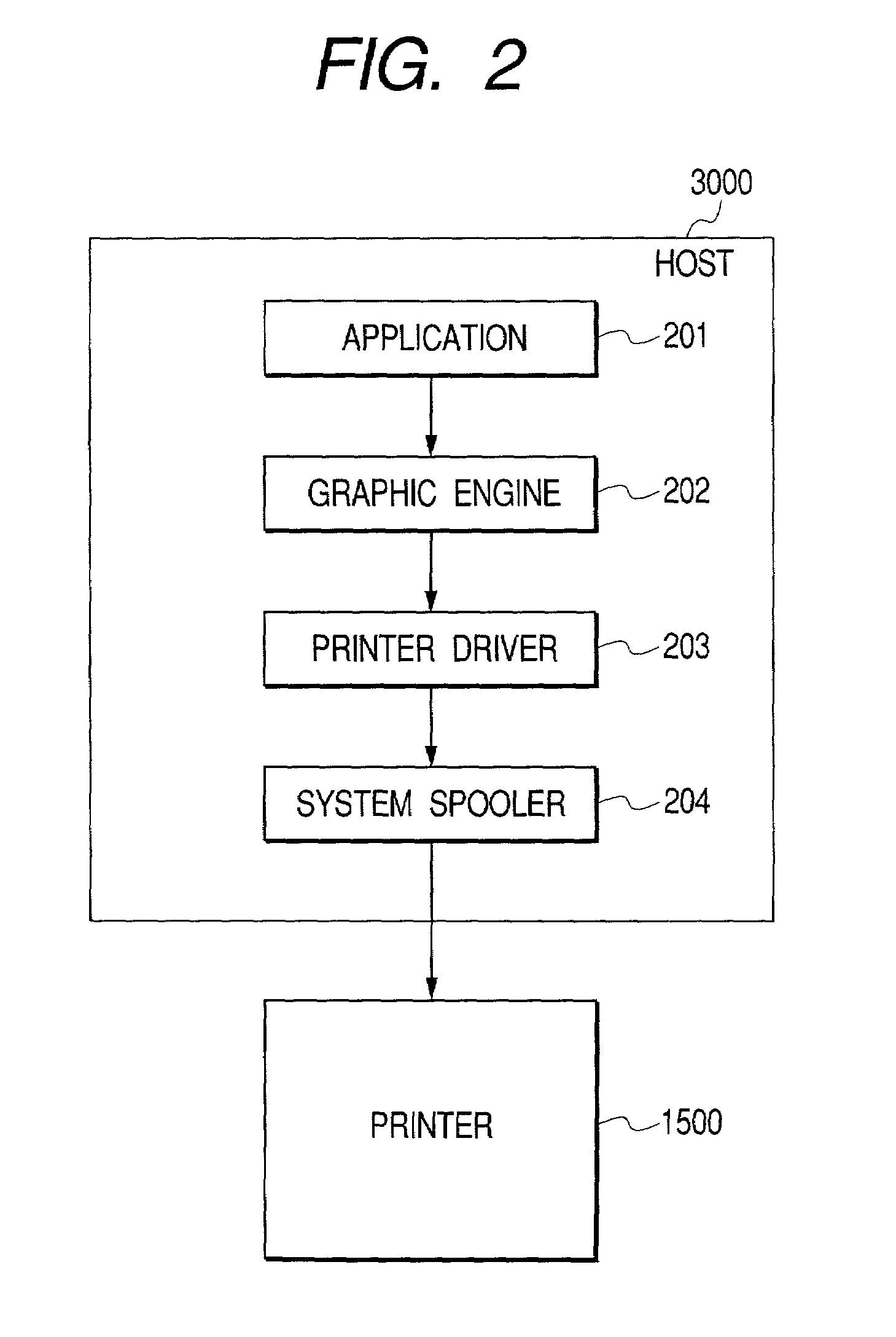 Information processing apparatus, print data forming method, print control program, and memory medium