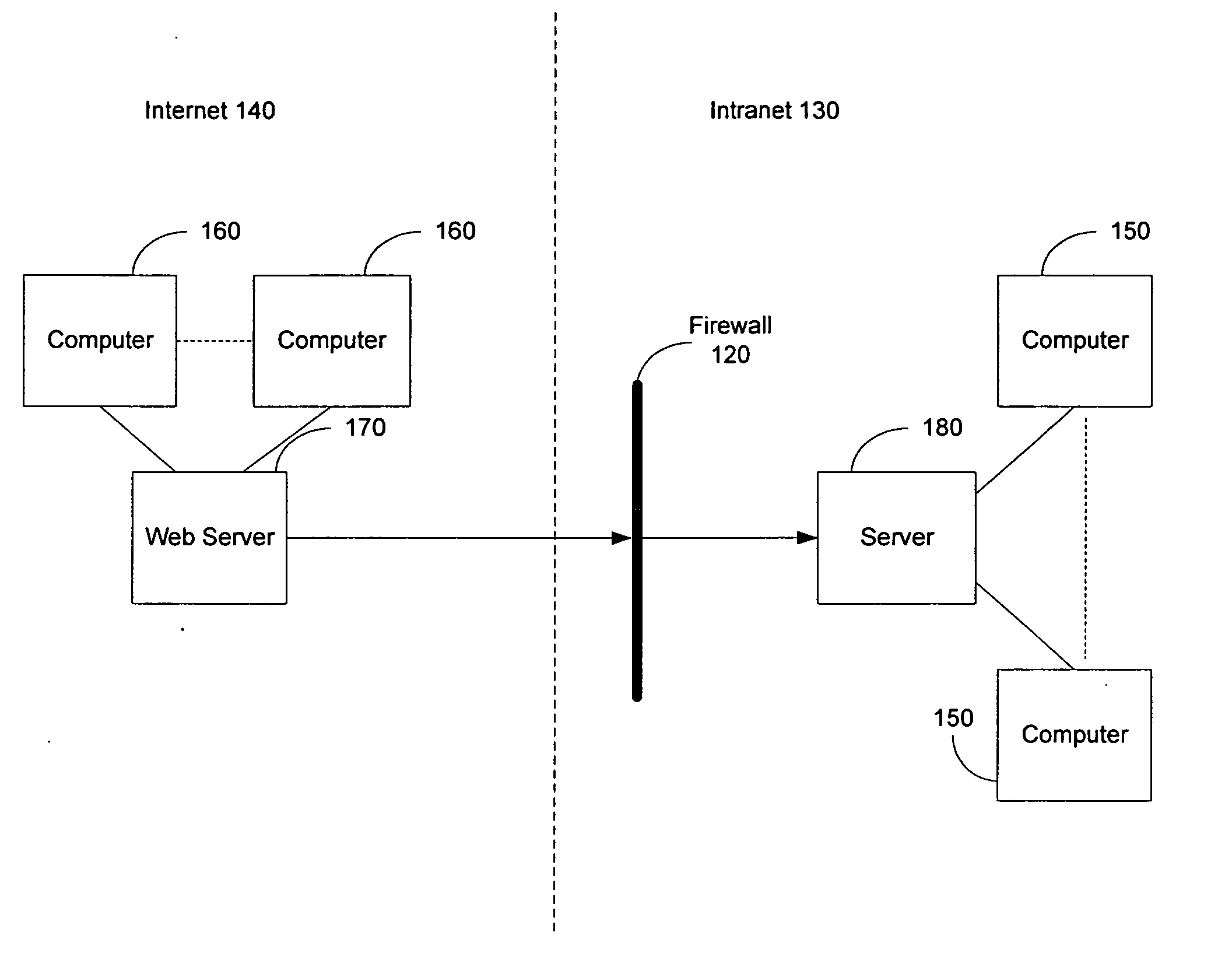 Video communication systems and methods