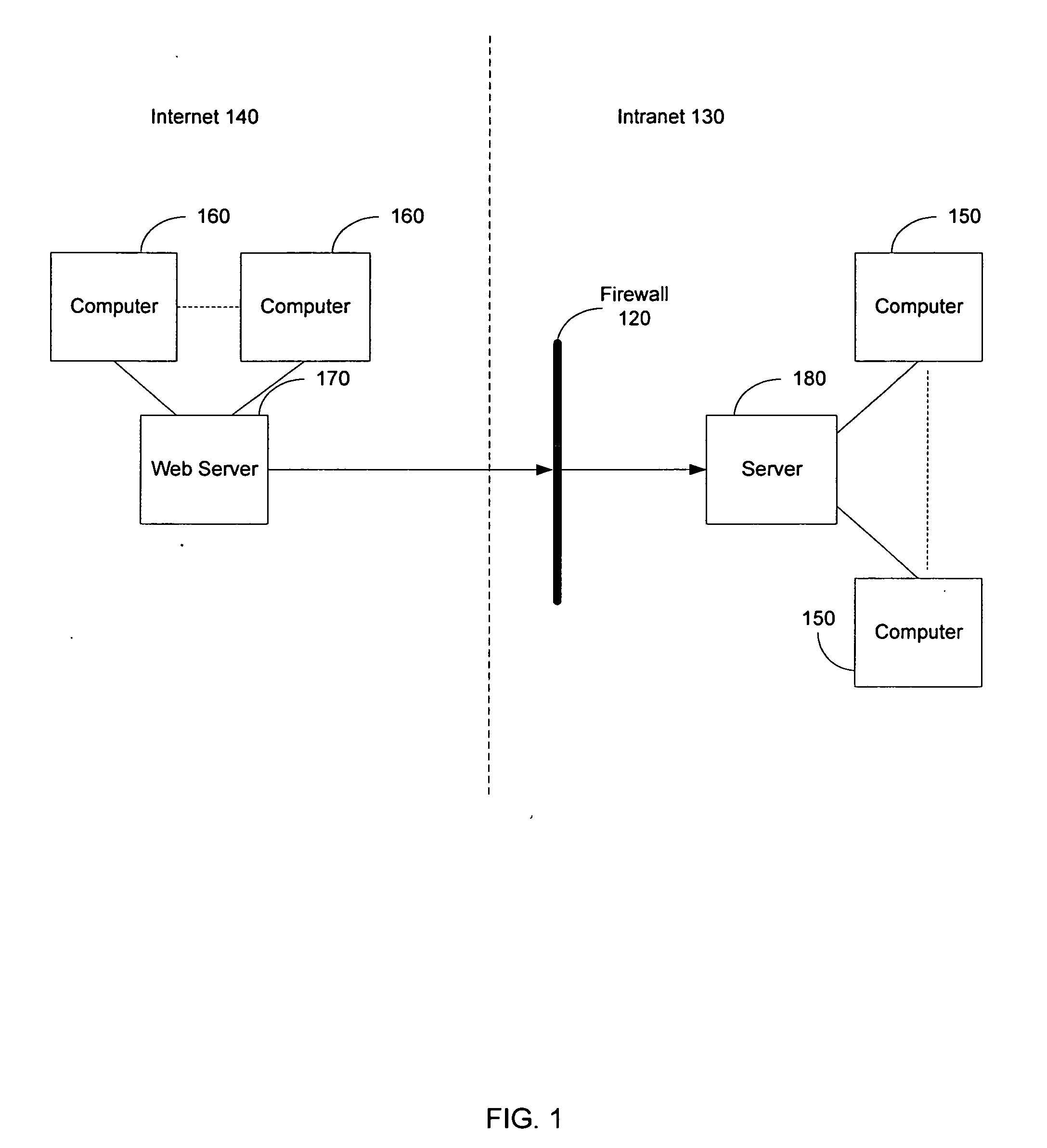 Video communication systems and methods