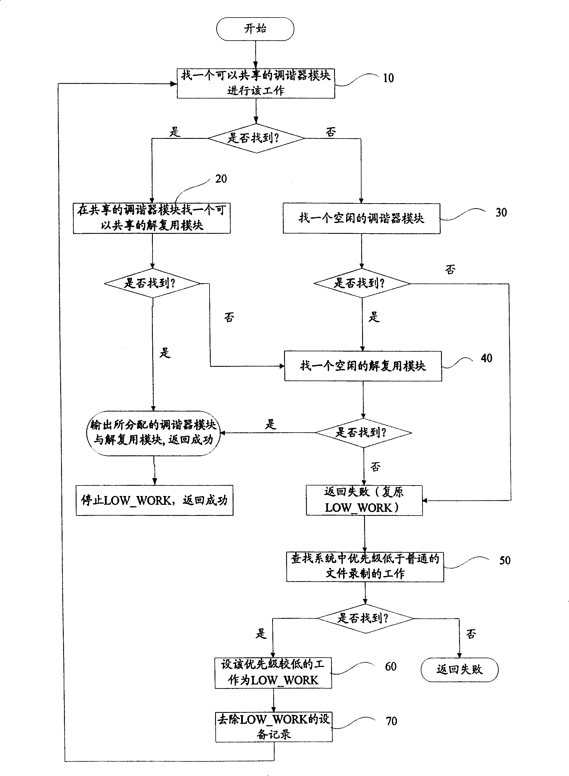 Device allocation method for STB of personal video tape recorder