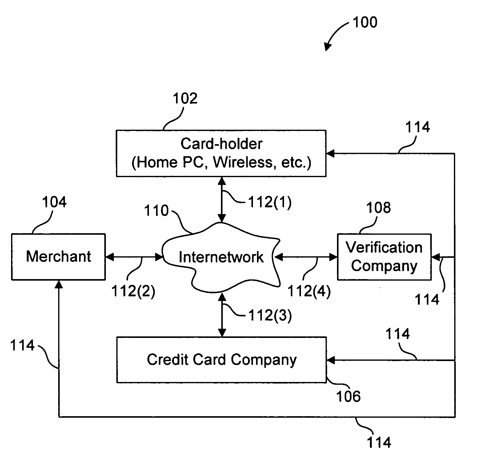 System and method for securing a credit account