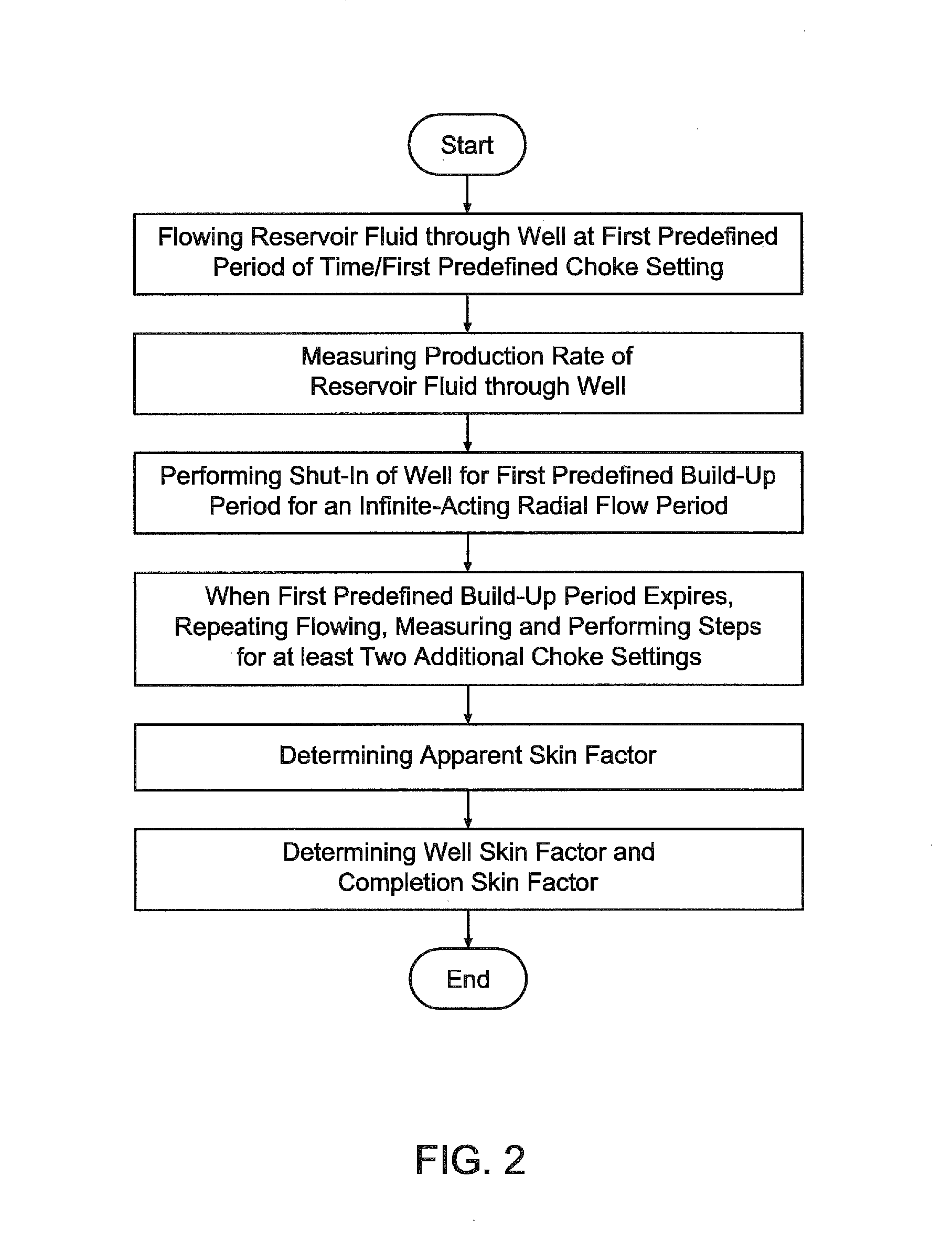 Method for transient testing of oil wells completed with inflow control devices