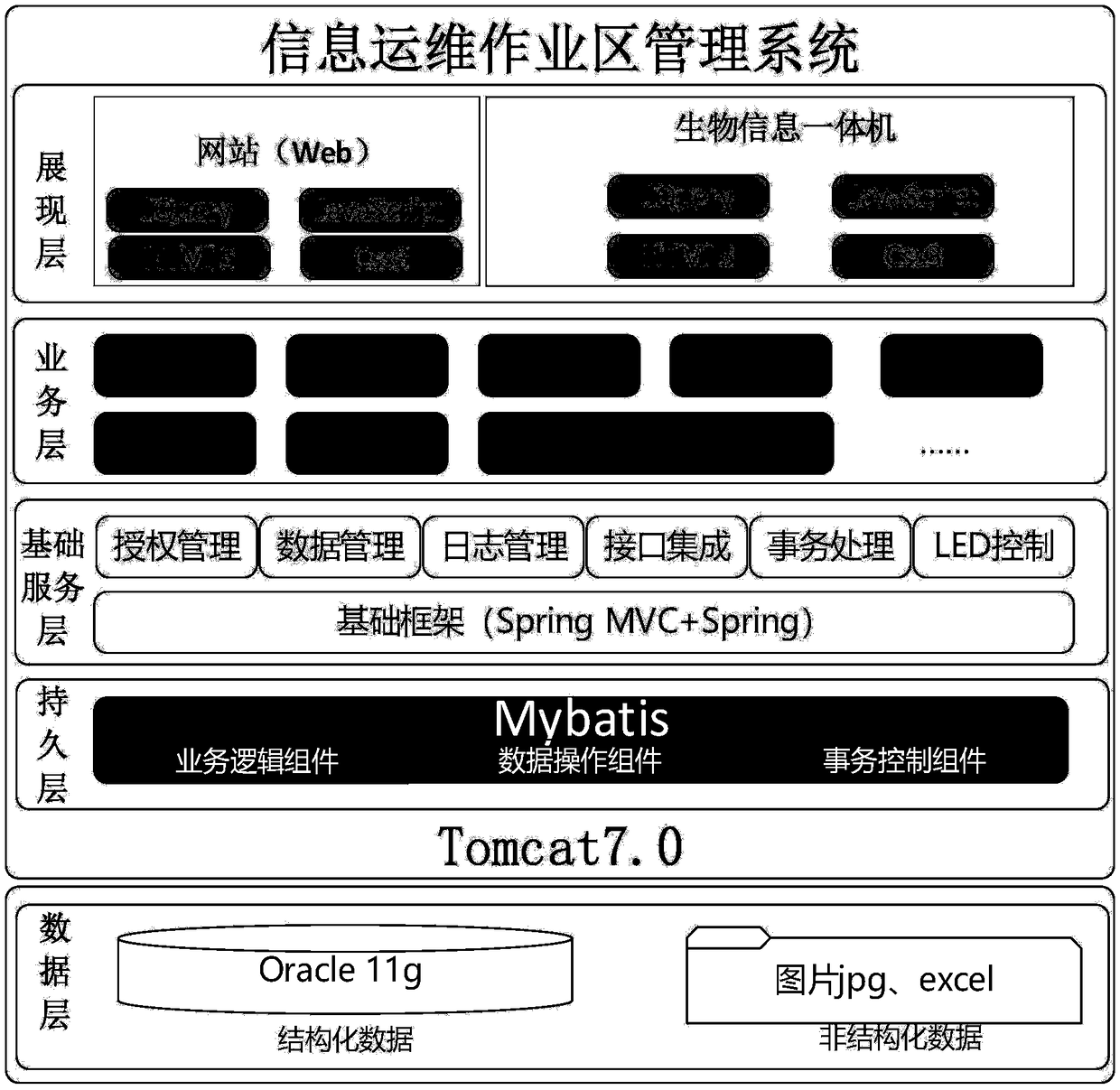 Information operation and maintenance operation area management system