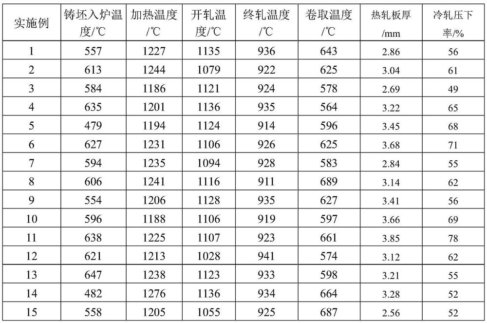 A kind of 780mpa grade alloyed hot-dip galvanized dh steel and preparation method thereof