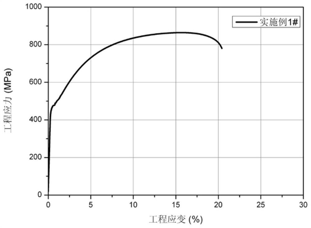 A kind of 780mpa grade alloyed hot-dip galvanized dh steel and preparation method thereof