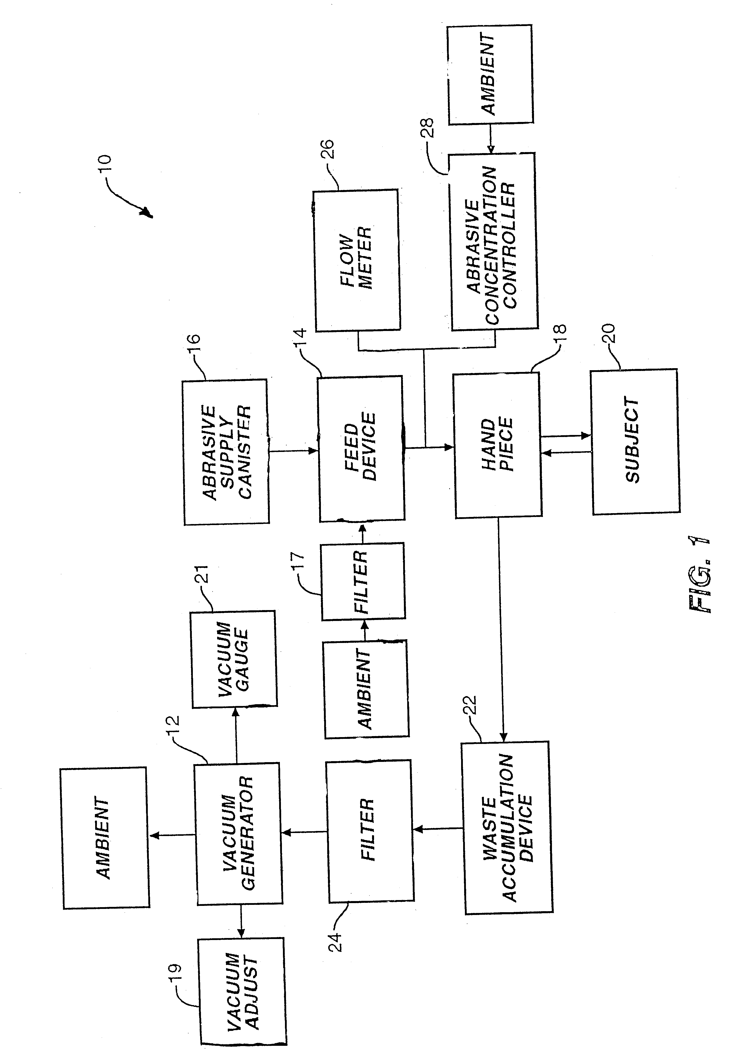 Method and system for performing microabrasion