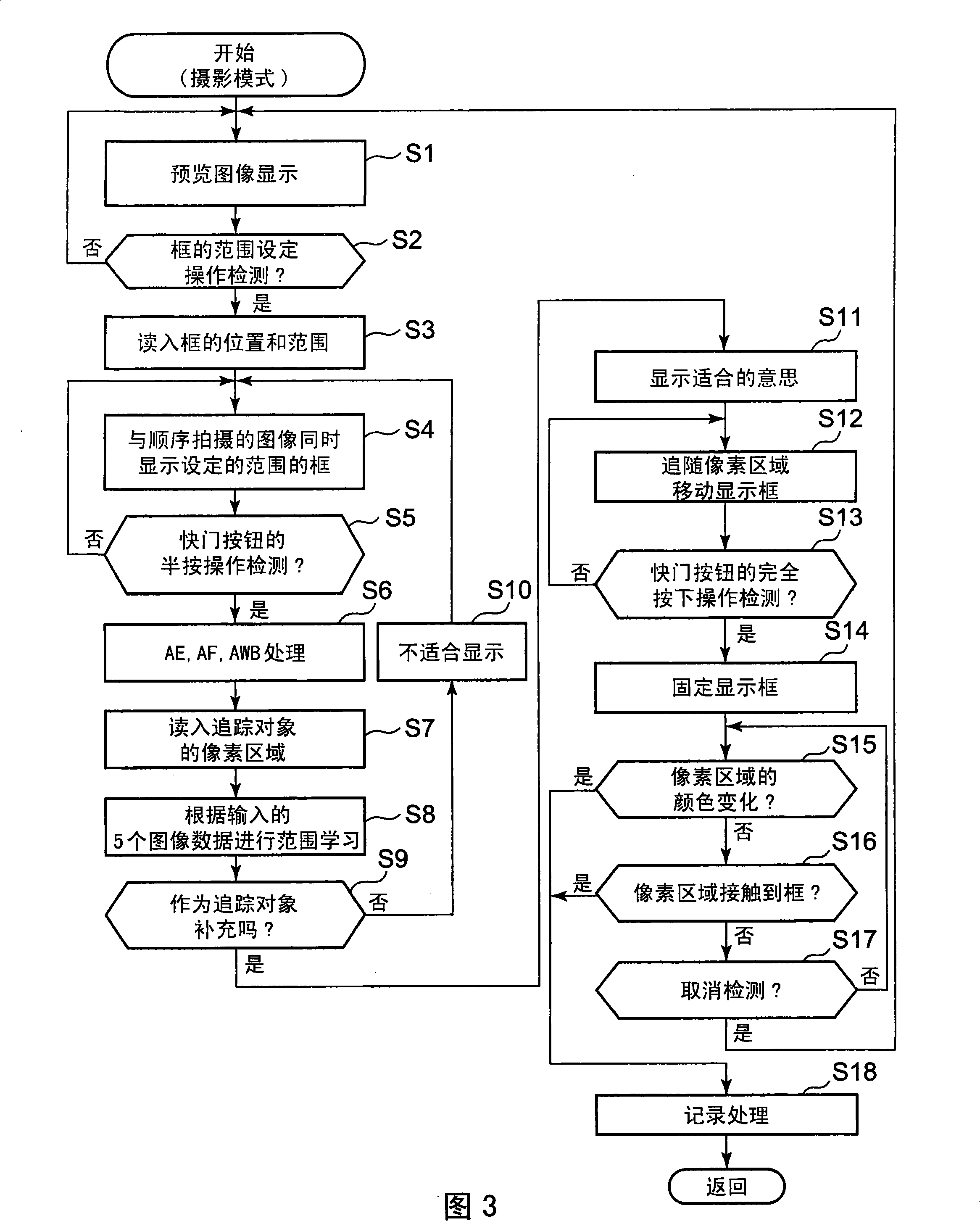 Image capture device that records image accordant with predetermined condition and program