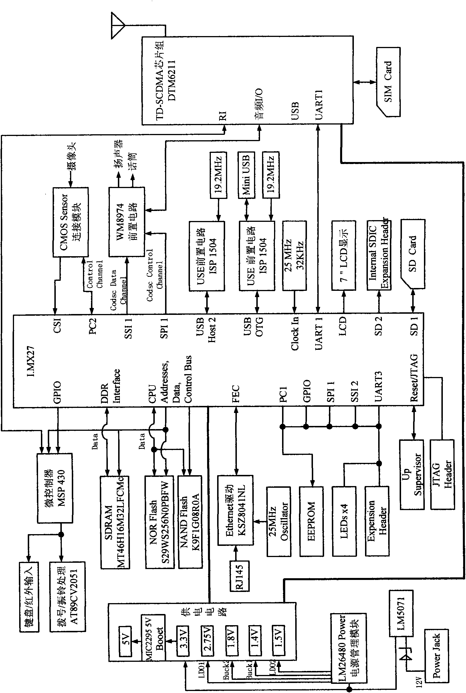 Time division-synchronous code division multiple access (TD-SCDMA)/ IP double network cooperation multimedia telephone, system and communication method thereof