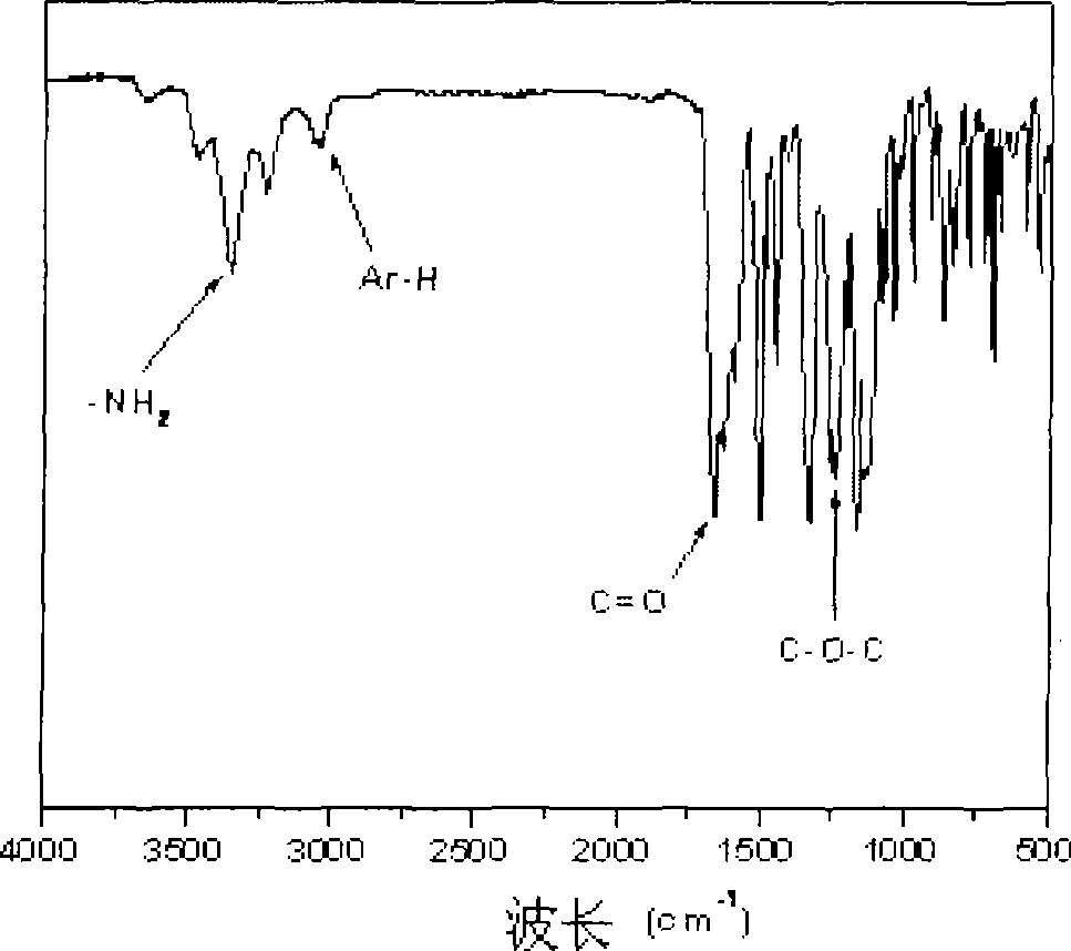 Aromatic diamines monomer with double miscellaneous naphthalenone structures and trifluoromethyl substituted and preparation thereof