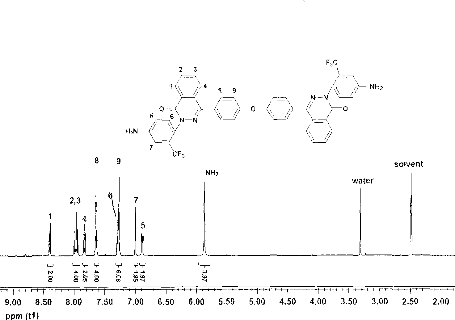 Aromatic diamines monomer with double miscellaneous naphthalenone structures and trifluoromethyl substituted and preparation thereof