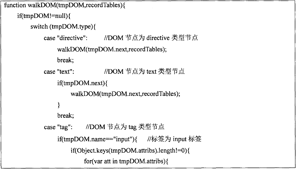 Program analysis and variation input-based cross-site script attack detection method