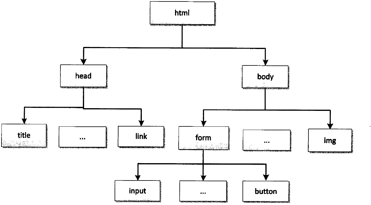 Program analysis and variation input-based cross-site script attack detection method