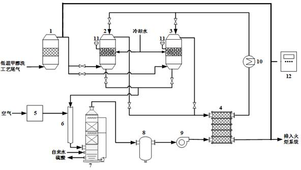 Method for desulfurization and sulfur recycling of tail gas produced in low-temperature methanol washing process