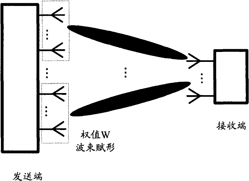 Multi-input multi-output beamforming system and data sending method thereof