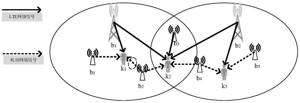 A network access point selection method for lwa system based on owmad