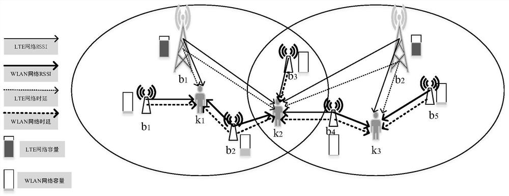 A network access point selection method for lwa system based on owmad