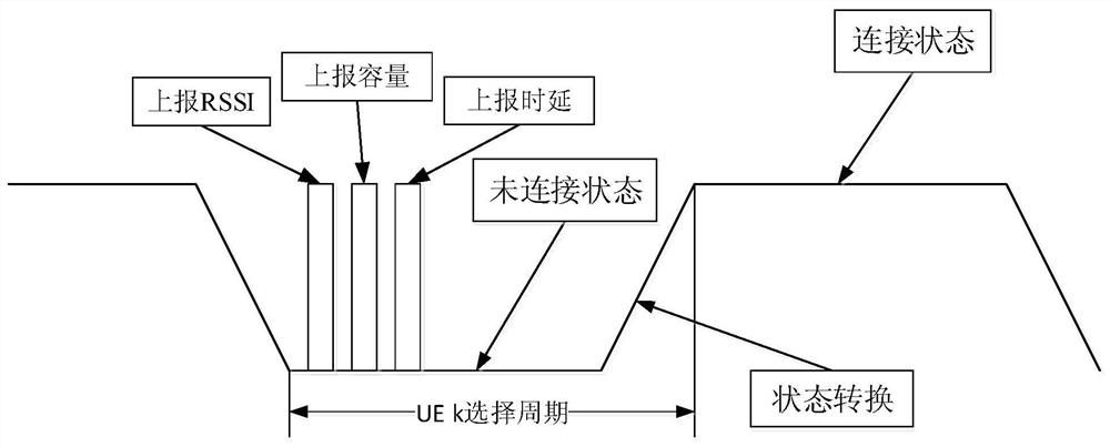 A network access point selection method for lwa system based on owmad