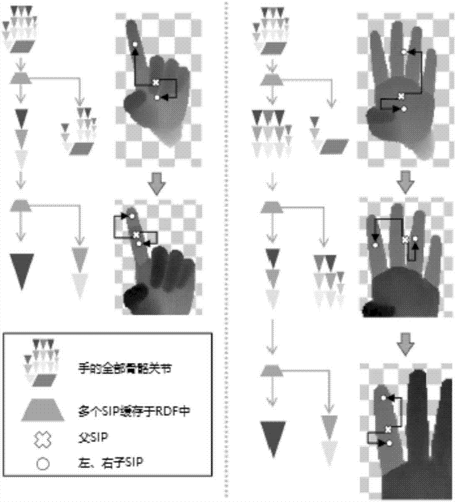 Gesture recognition method and equipment