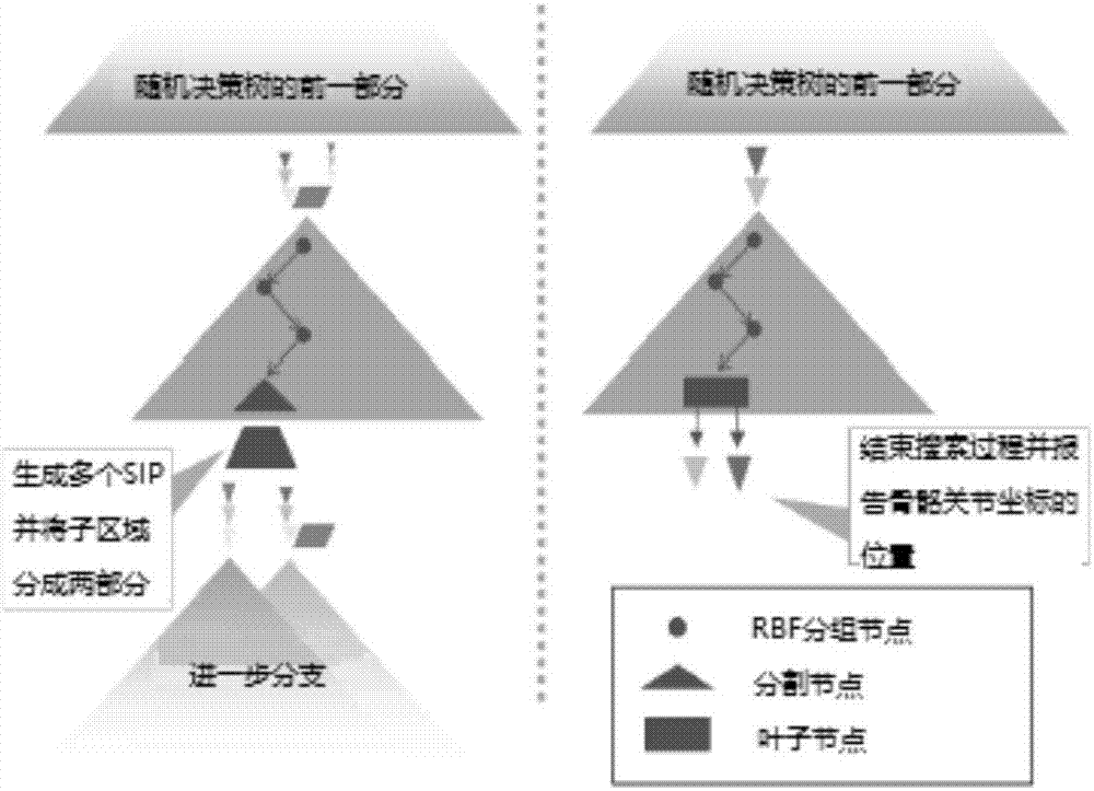 Gesture recognition method and equipment