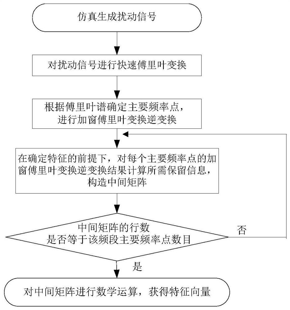 A Power Quality Disturbance Identification Method Using Time-Domain Compression and Multi-resolution Fast S-Transform Feature Extraction