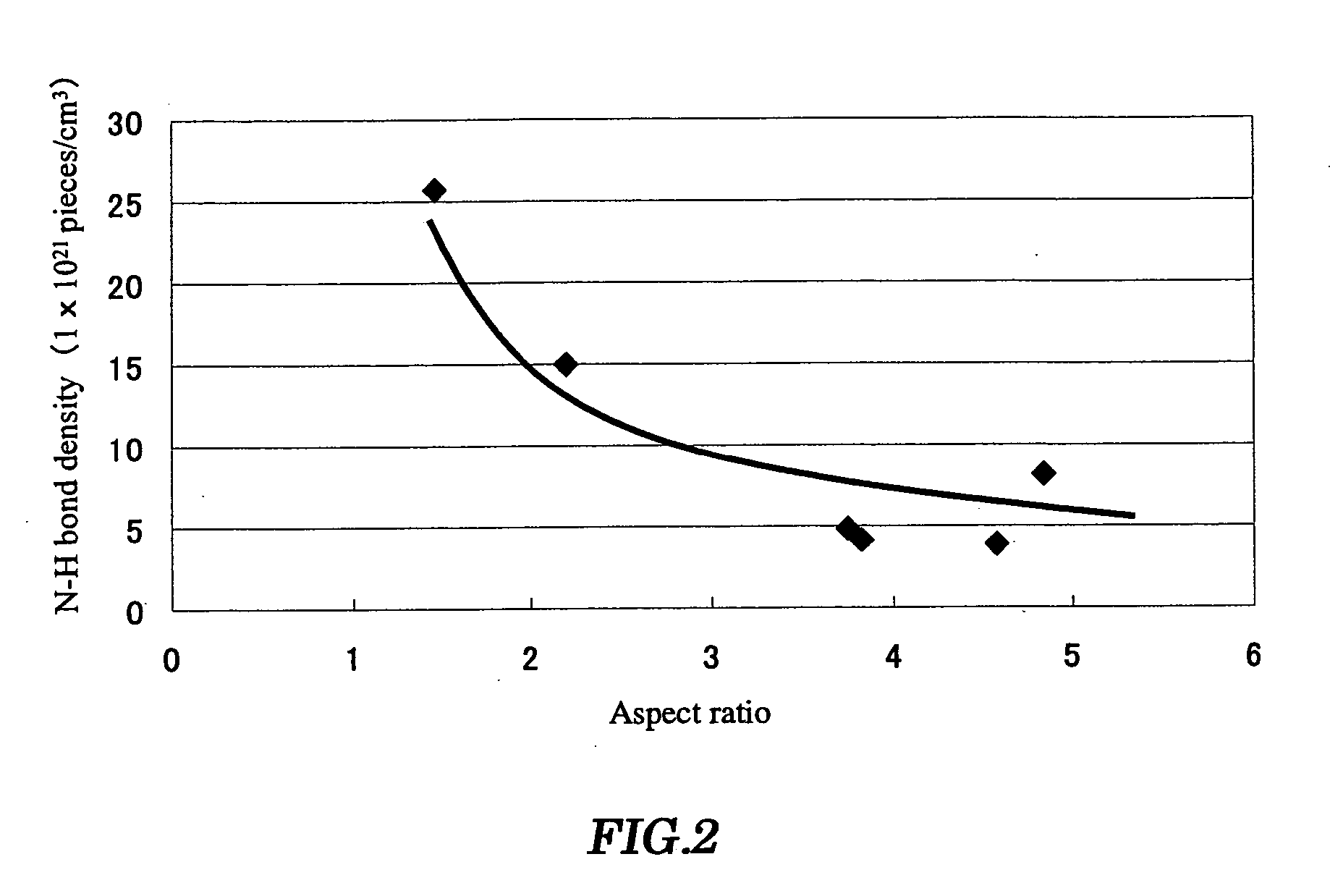 Method for forming interlayer insulation film