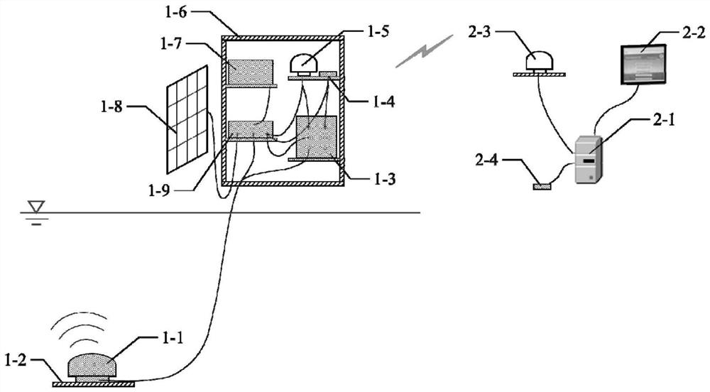 A multifunctional automatic monitoring platform for hydrodynamic elements