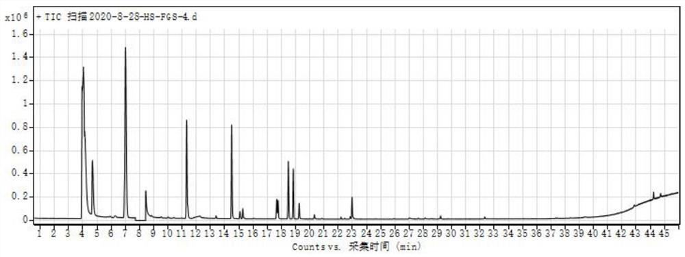 Quantitative detection method of volatile flavor compounds in fermented grains