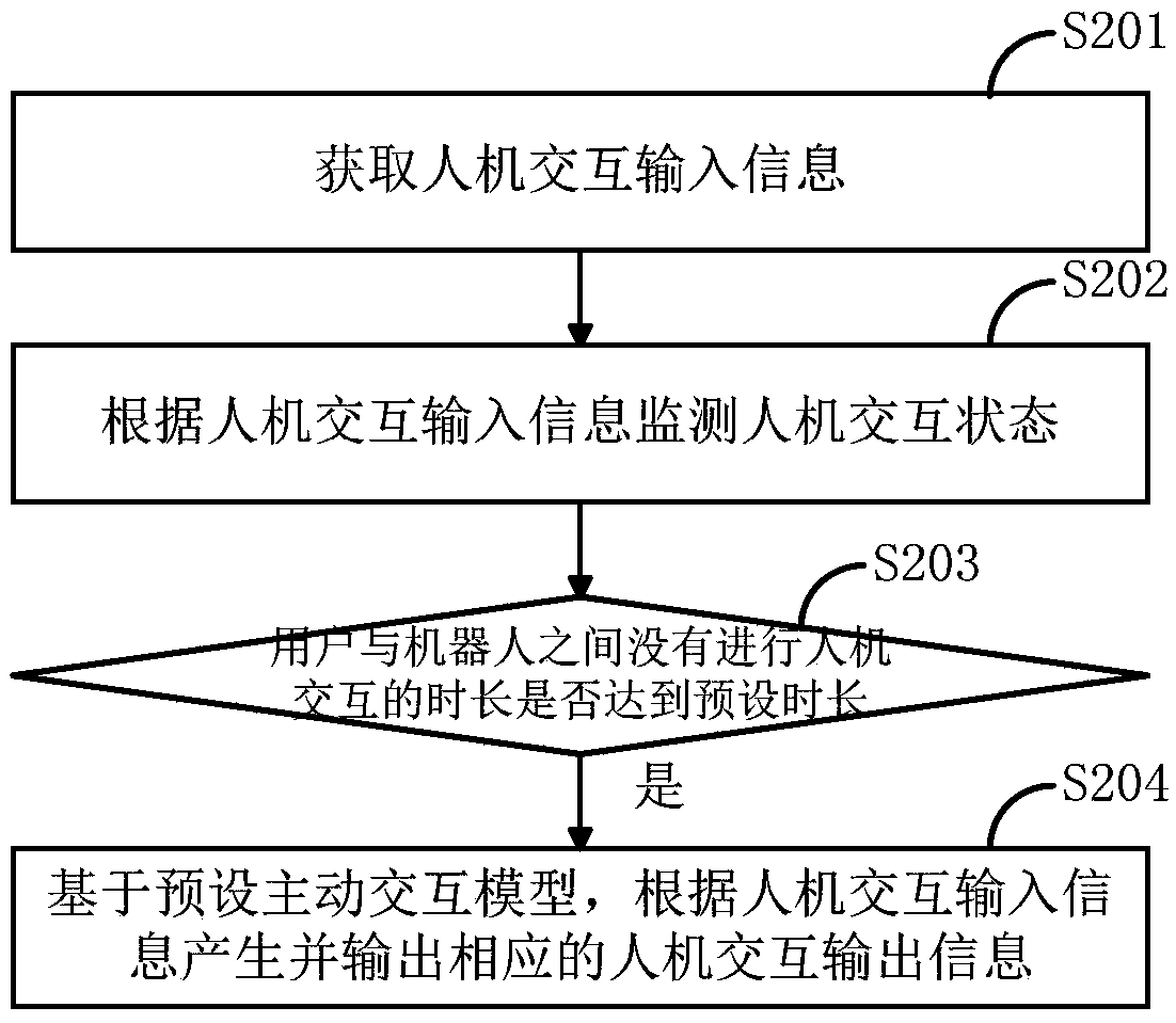 Intelligent robot based interaction method and device, and intelligent robot