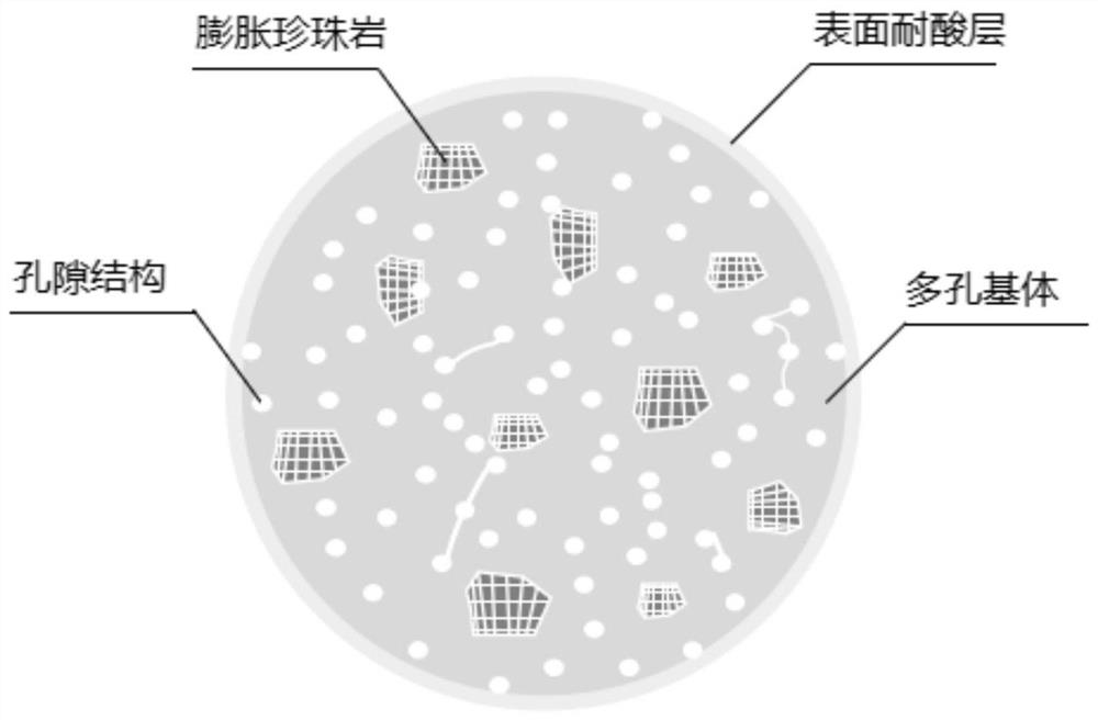 Low-carbon environment-friendly unfired ceramsite filter material as well as preparation method and application thereof