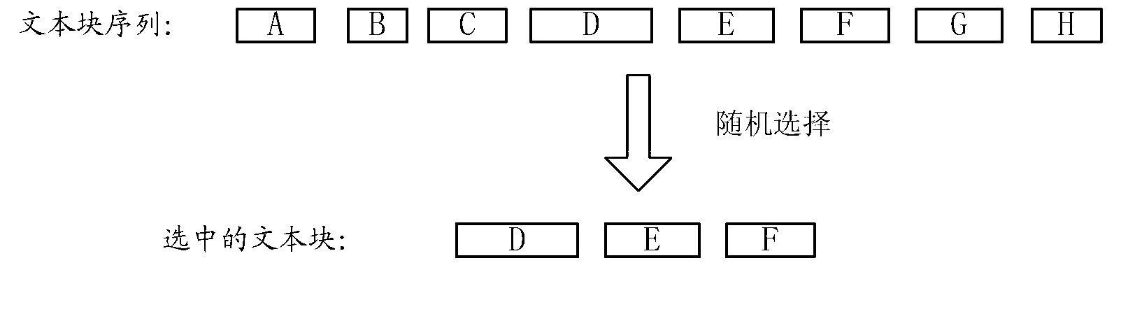 Method and device of generating fingerprint database and method and device of fingerprint matching of text to be tested