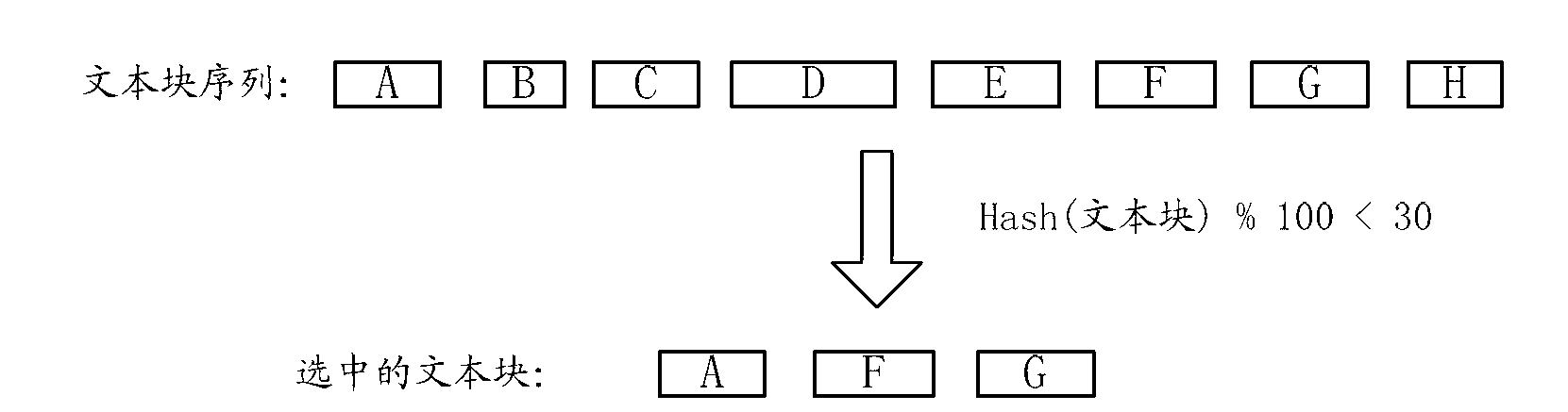 Method and device of generating fingerprint database and method and device of fingerprint matching of text to be tested