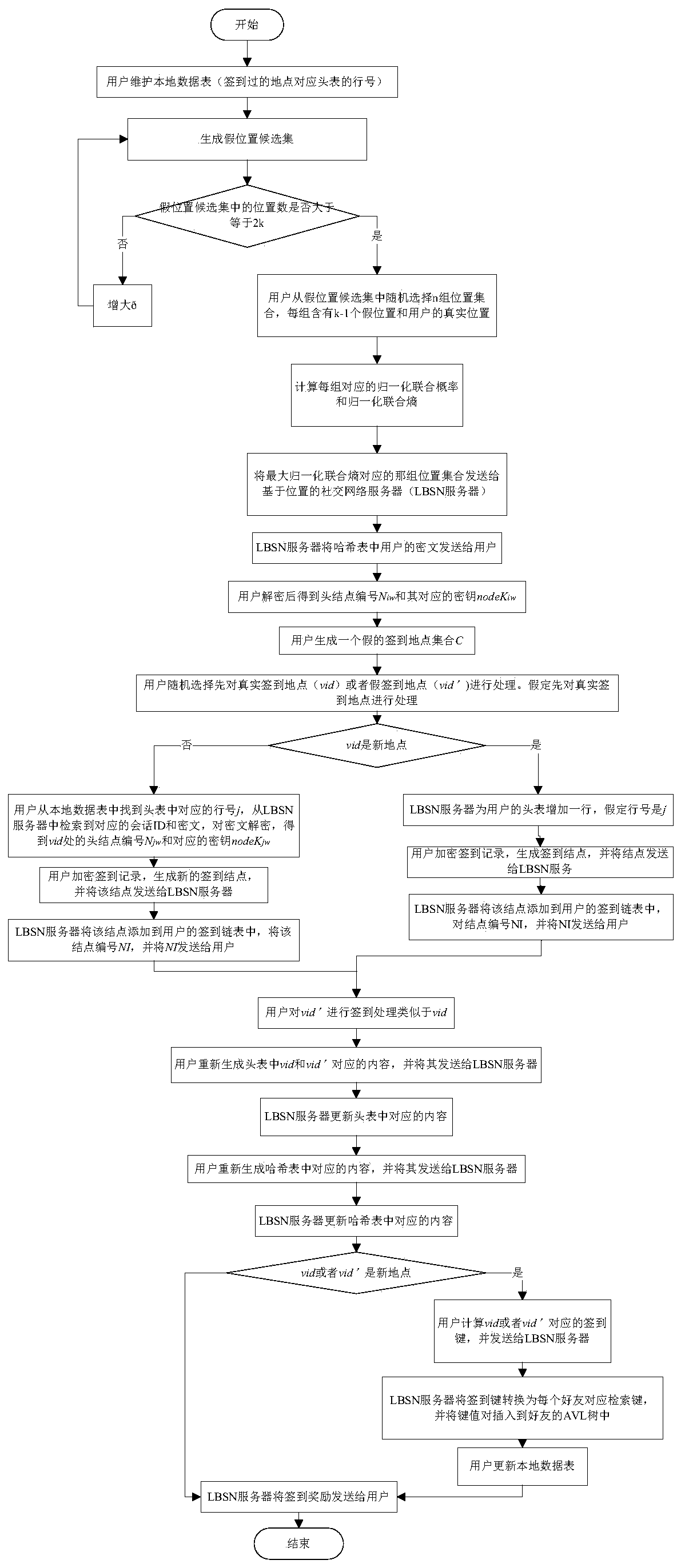 A location privacy protection method in sign-in service