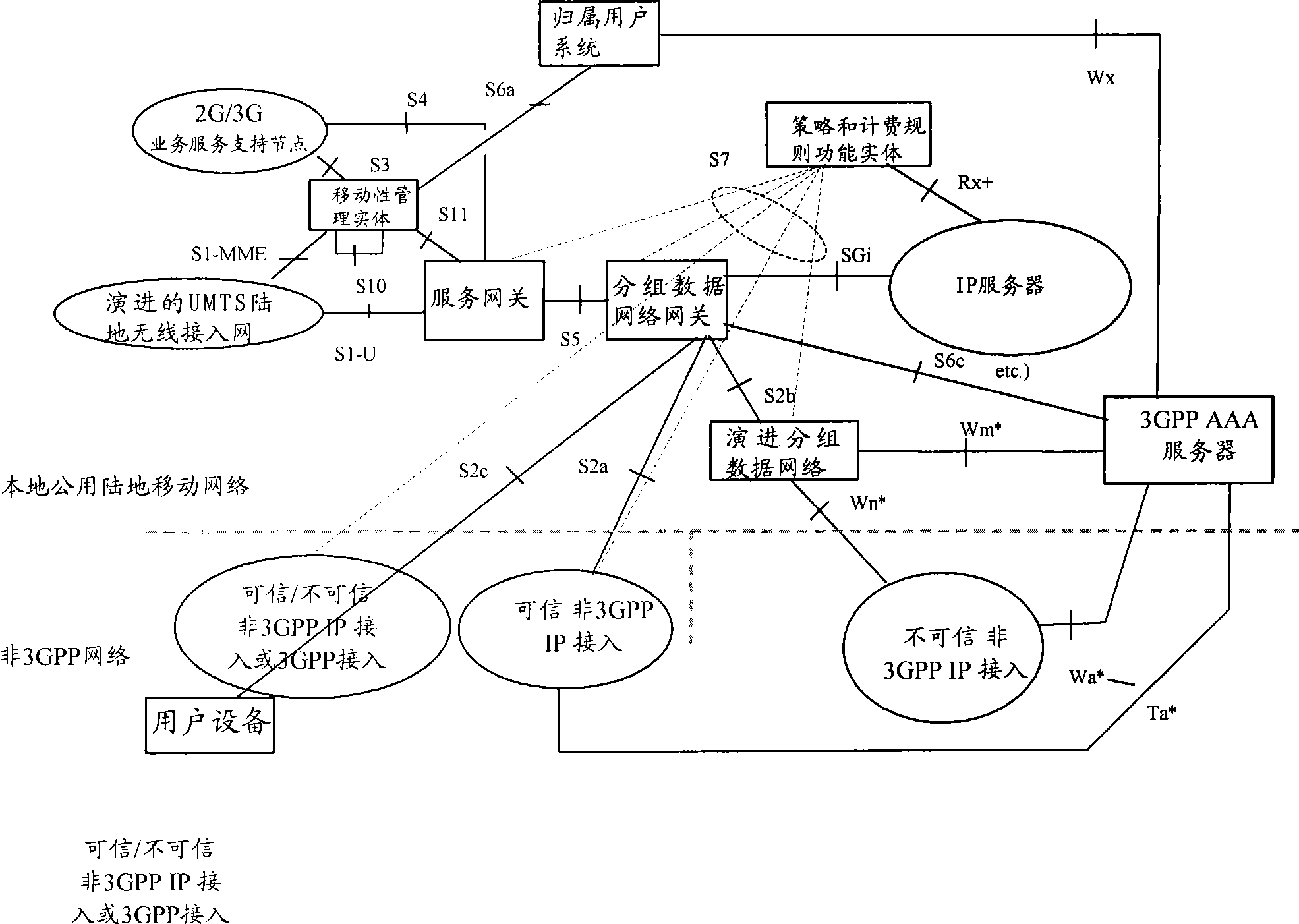 Method and system for releasing source network resource during the process of switching evolvement network