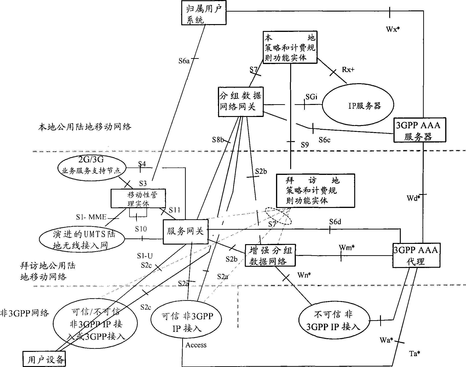 Method and system for releasing source network resource during the process of switching evolvement network