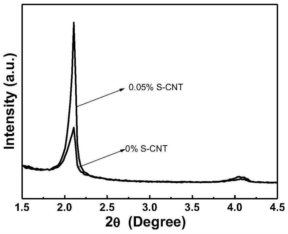 Modified carbon nanotube ionic liquid layered liquid crystal lubricant and preparation method thereof