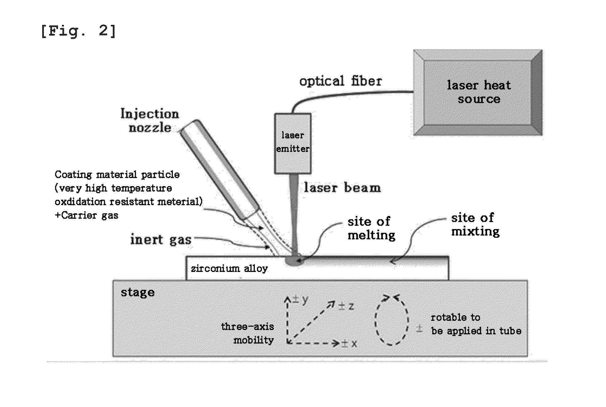 Zirconium alloy with coating layer containing mixed layer formed on surface, and preparation method thereof