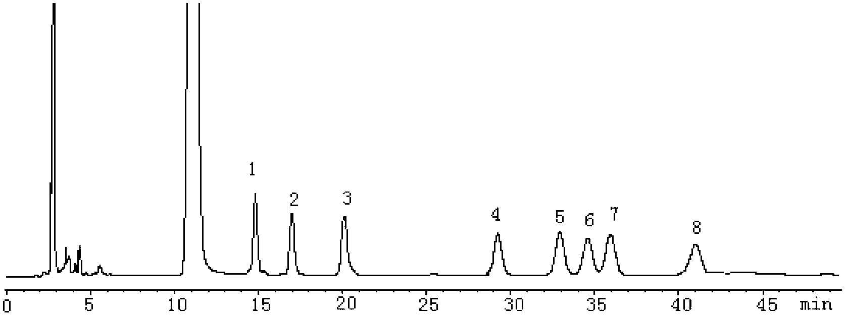 Method for detecting monosaccharide component in rainbow conk glycopeptide