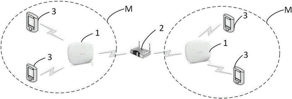 Mobile-communication networking method and system