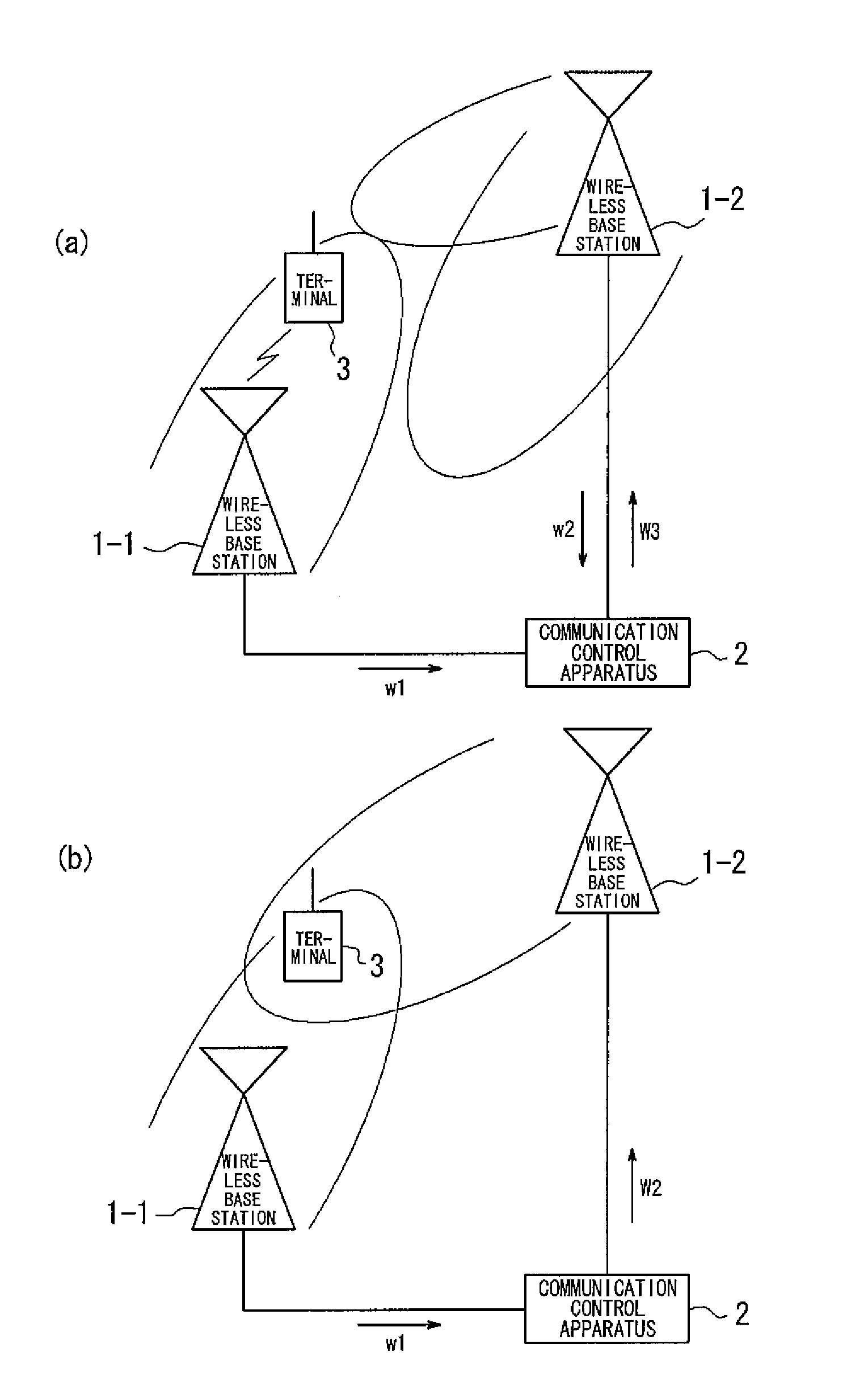 Communication control method, communication system, communication control apparatus and wireless base station