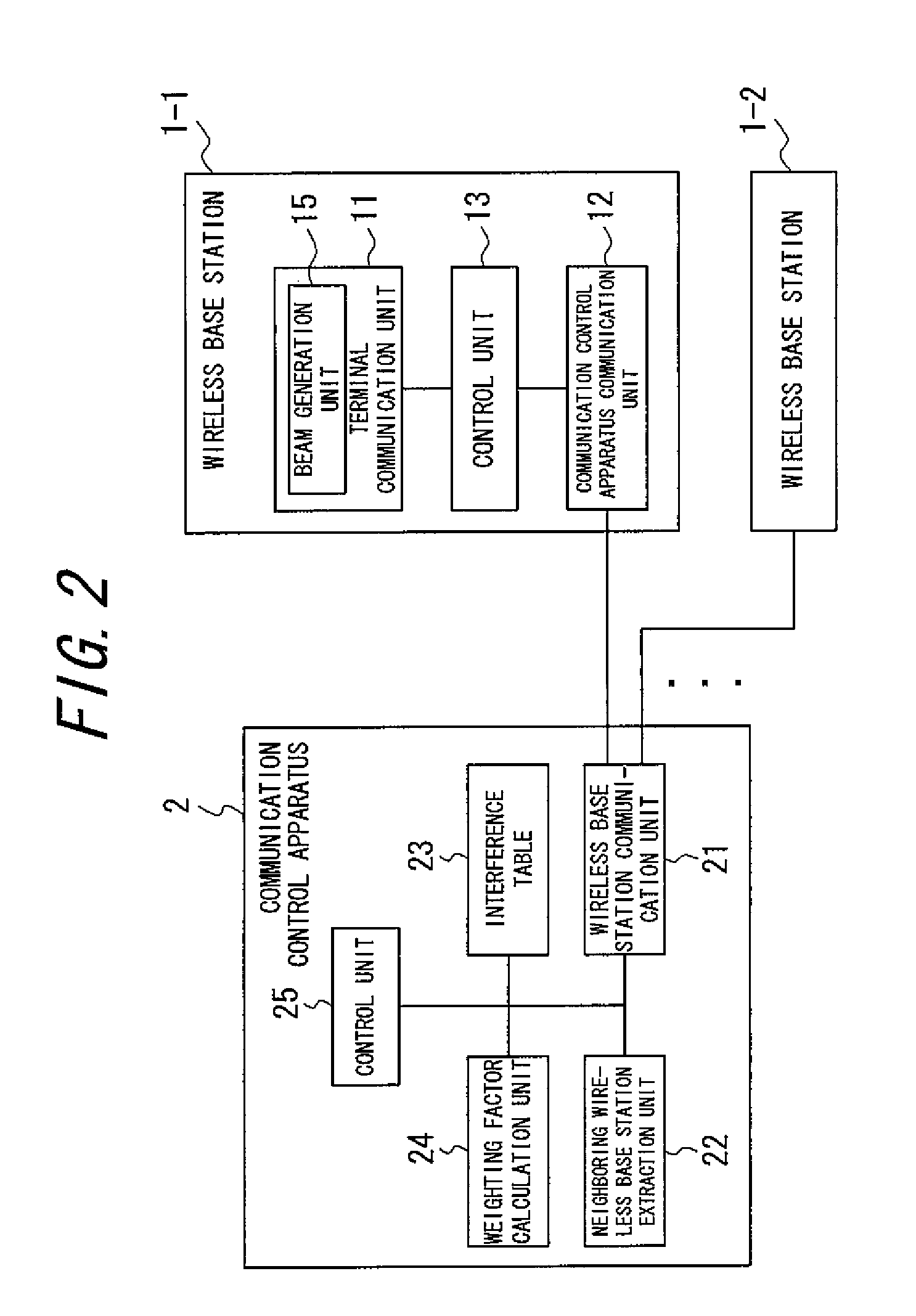 Communication control method, communication system, communication control apparatus and wireless base station