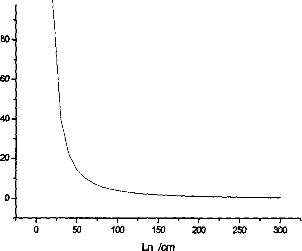 Effective length determining method for harshness coefficient size effect of rock structural face