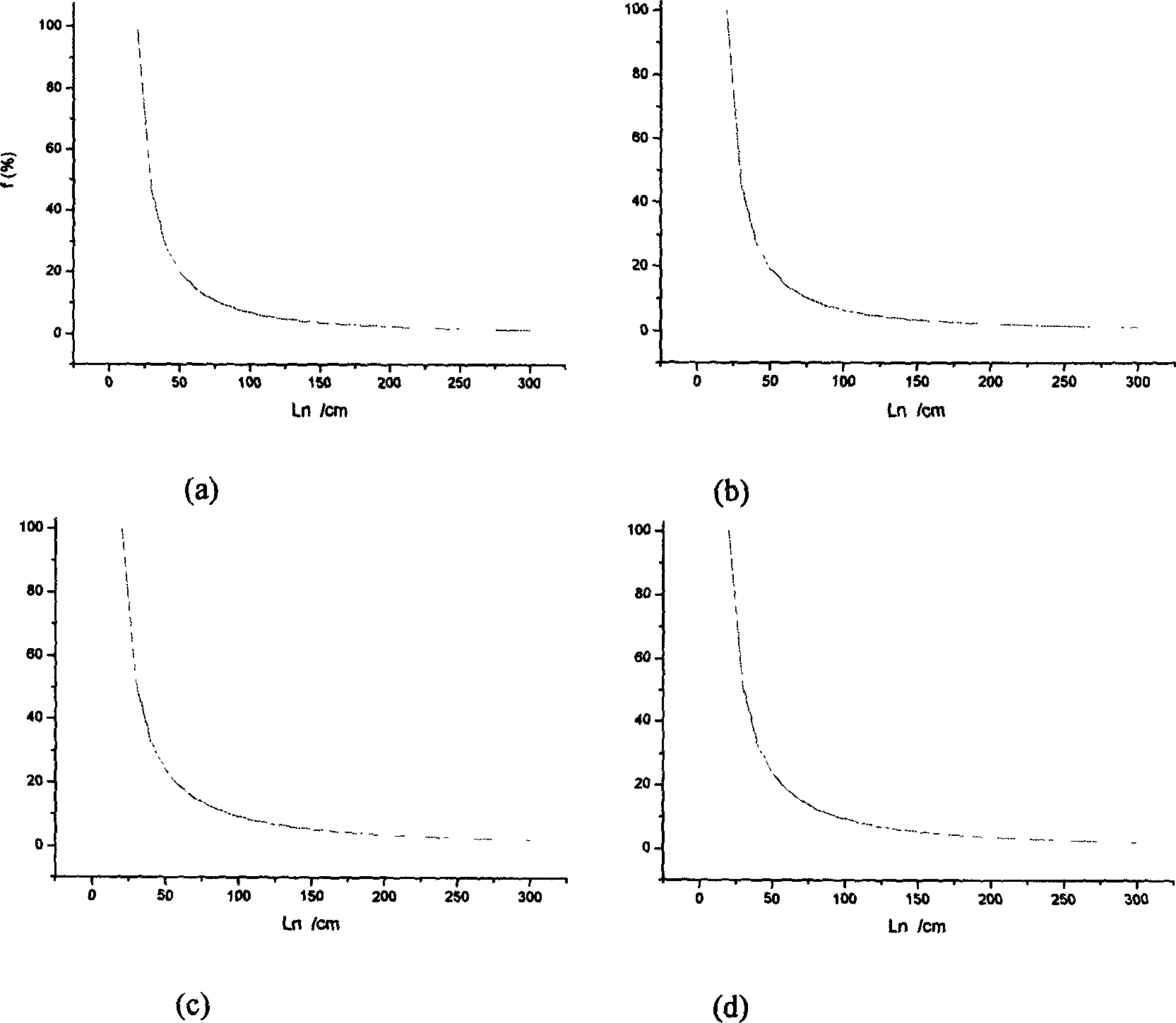 Effective length determining method for harshness coefficient size effect of rock structural face