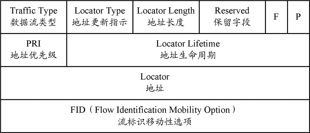 A data stream transmission method, device and system