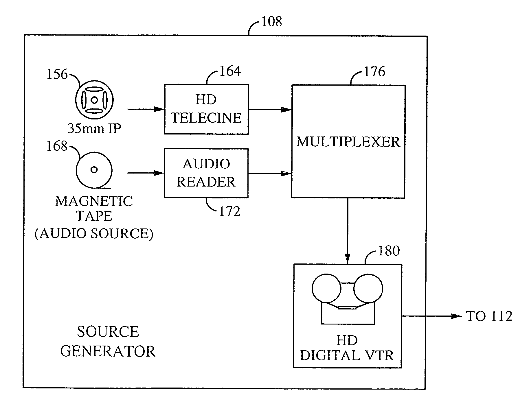 Apparatus and method for encoding and storage of digital image and audio signals