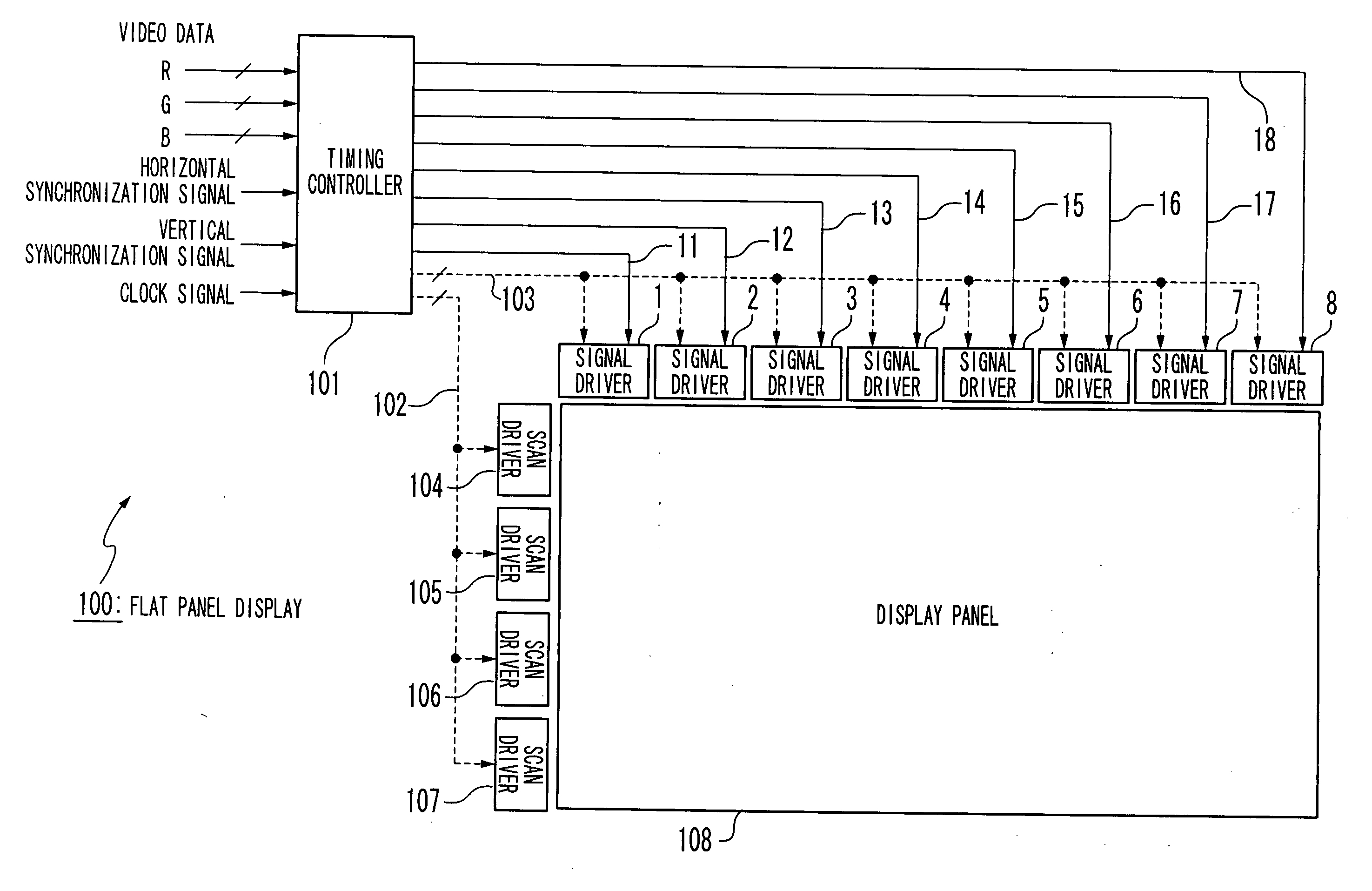 Flat panel display device and data processing method for video data