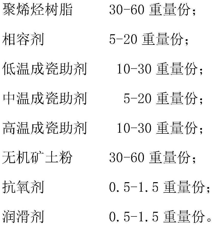 Low-smoke halogen-free polyolefin cable material capable of being ceramized at high temperature and preparation method of low-smoke halogen-free polyolefin cable material